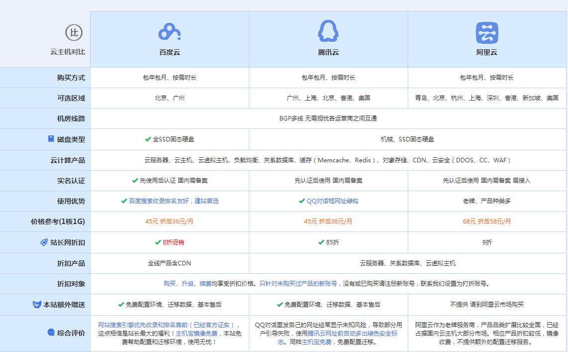 抱由镇云主机代理对比.jpg